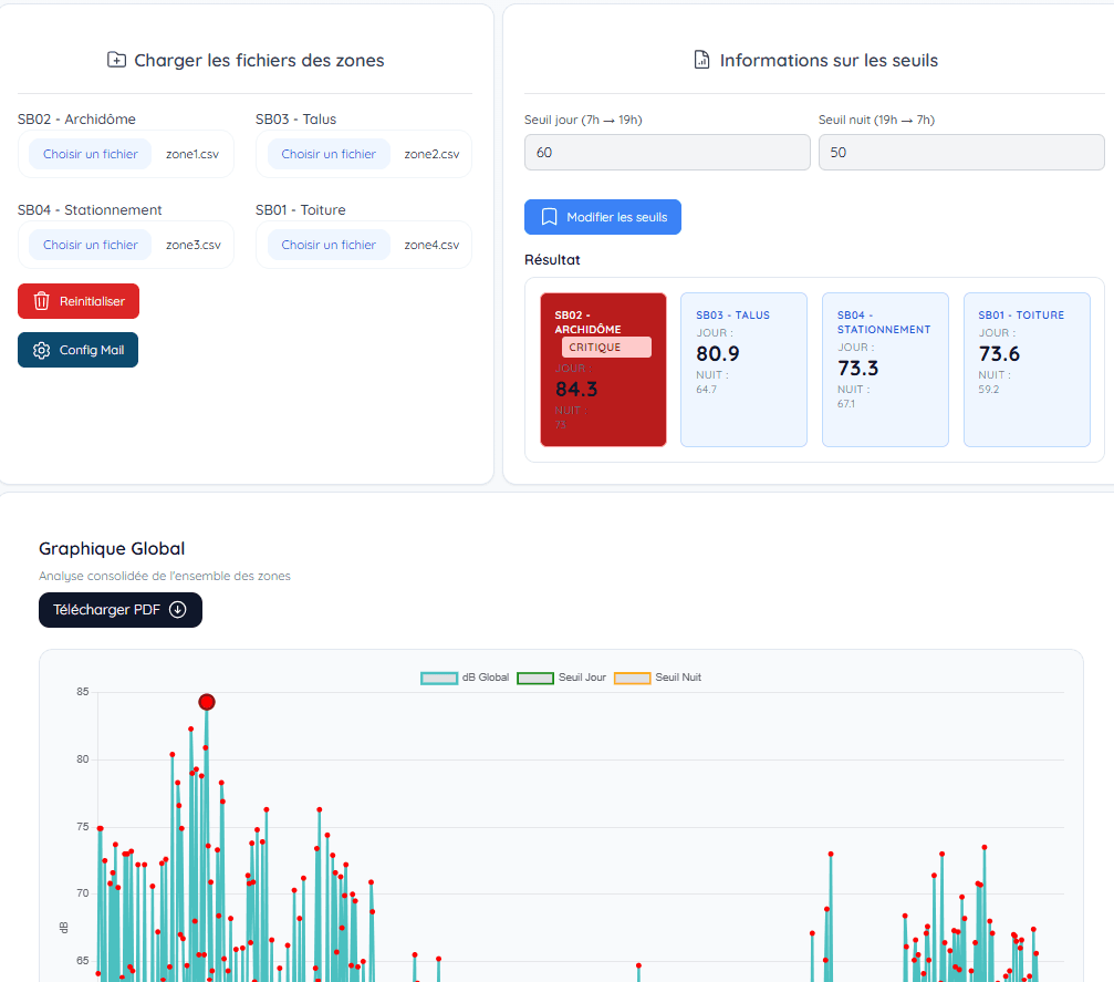 Plateforme de Monitoring